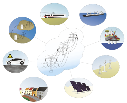 Power Electronics Market