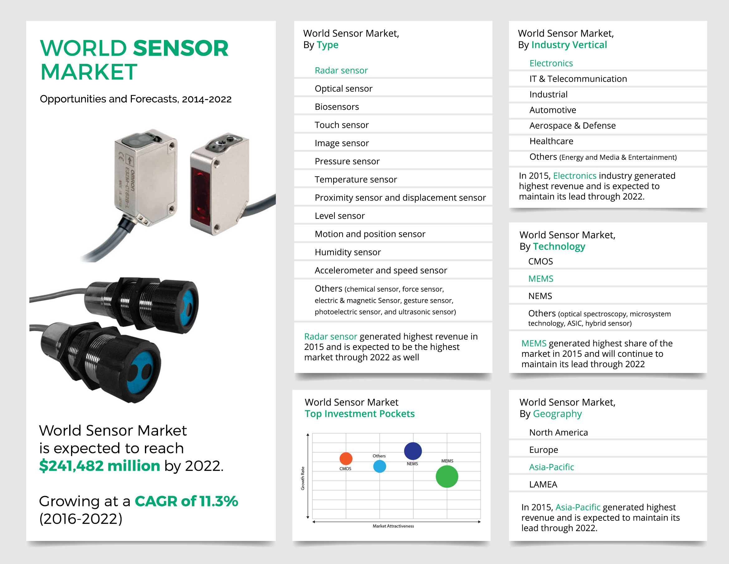 Sensor Market