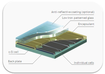 Crystalline Silicon Photovoltaic (PV) Market'