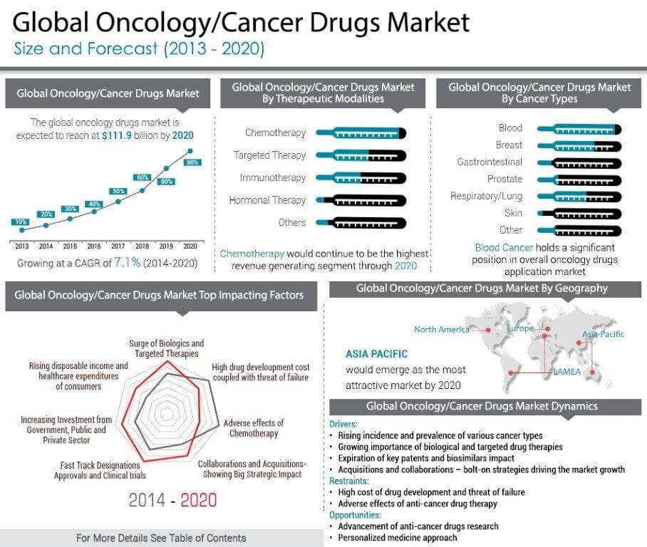 Top Darknet Markets 2022