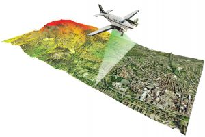 Asia-Pacific LiDAR Market'