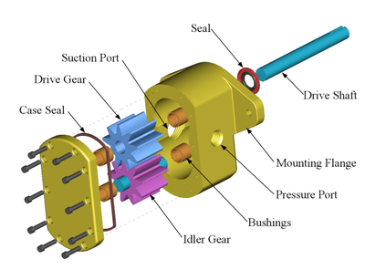 Axial Piston Hydraulic Motors and Pumps Market'