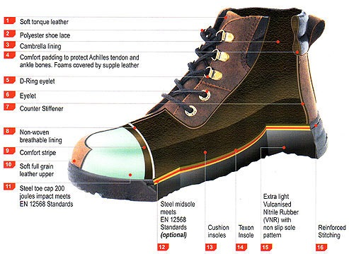 Industrial Protective Footwear Market'