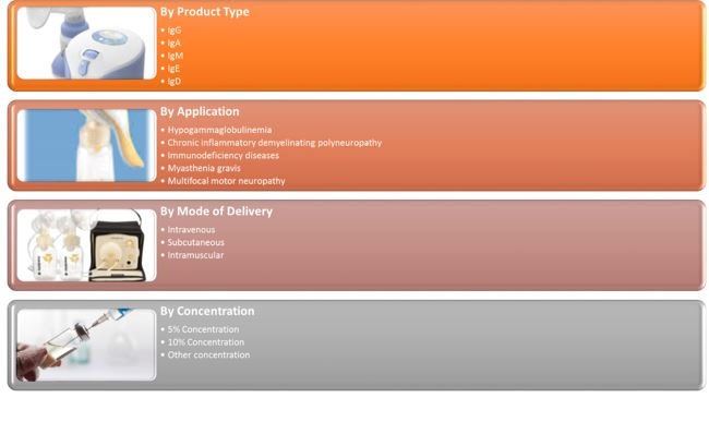 Malaysia IVIG Market'