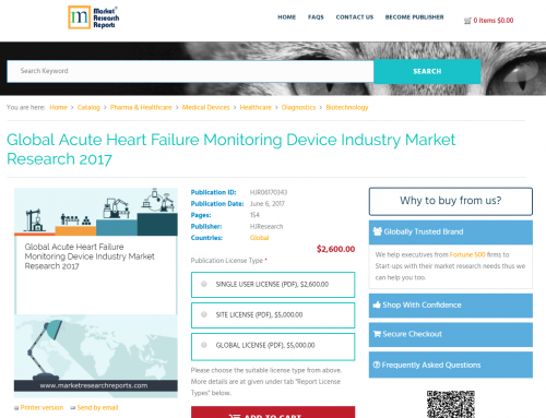 Global Acute Heart Failure Monitoring Device Industry Market'