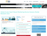 Global Acute Heart Failure Monitoring Device Industry Market