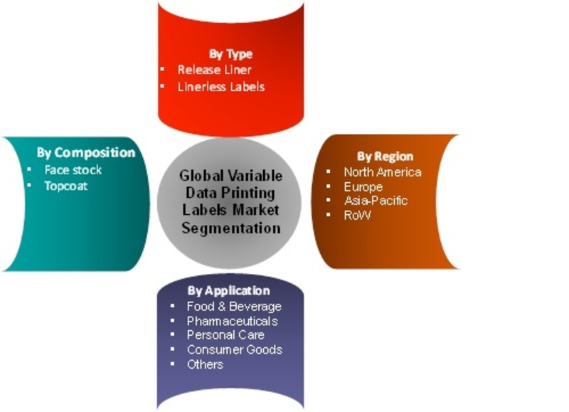 Variable Data Printing Labels Market'