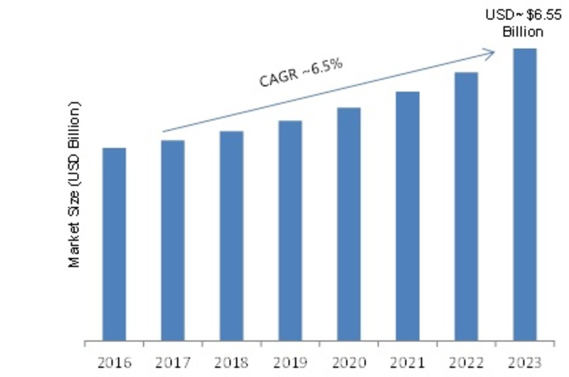 Air Management System Market