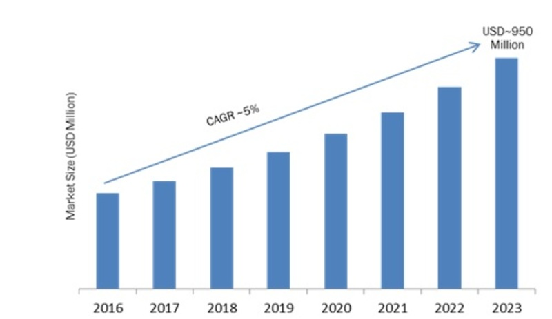 Waterproof Security Cameras Market'