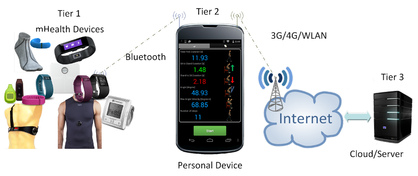 Asia-Pacific mHealth