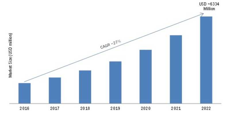 Predictive Maintenance Market