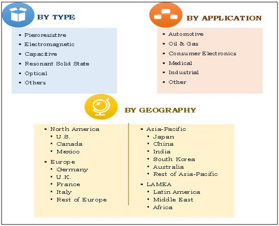 Pressure Sensor Market'