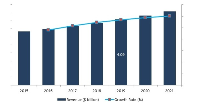 Satellite Based Augmentation Systems Market
