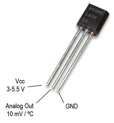 Global Temperature Sensor'