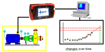 Machine Health Monitoring Market