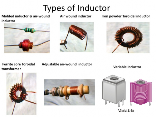Inductor Market'