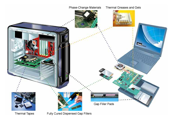 Thermal Interface Pads and Material