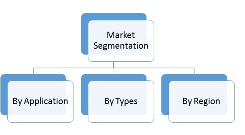 Aircraft Synthetic Vision System Market'