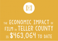 Statistics of Filming Impact in Teller County