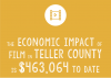 Statistics of Filming Impact in Teller County'