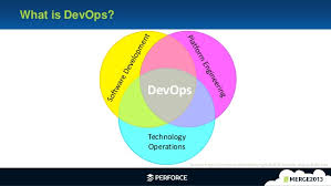 DevOps Market