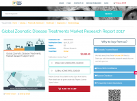 Global Zoonotic Disease Treatments Market Research Report