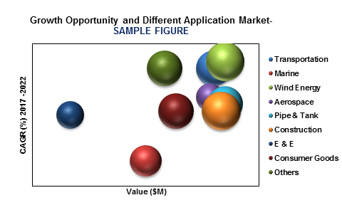 Global Composites Industry'