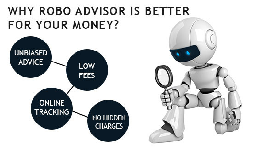 Robo-advisary market