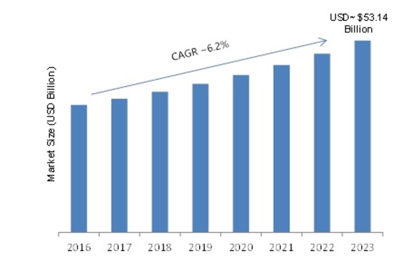 Personal Protective Equipment Market'