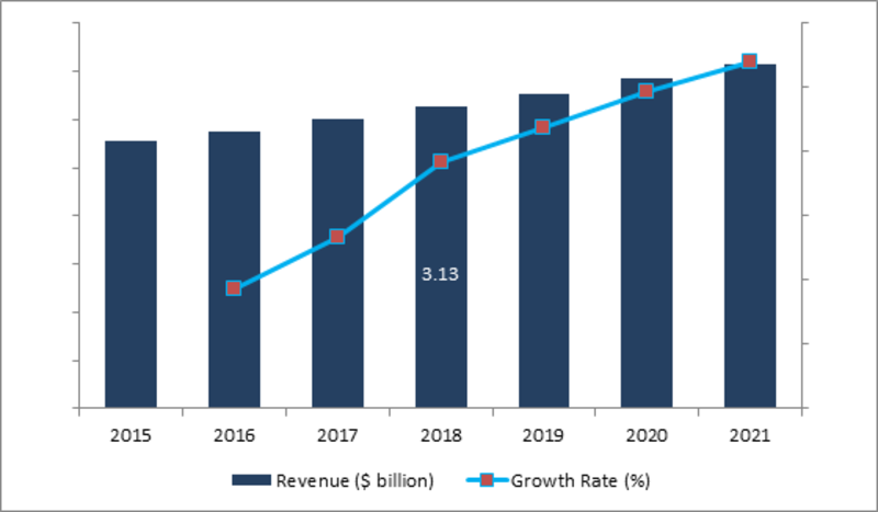 Civil Aerospace Simulation and Training Market