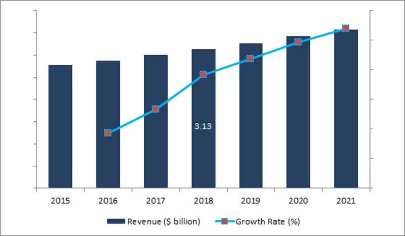 Civil Aerospace Simulation and Training Market'