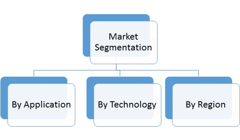 Military Laser Systems Market