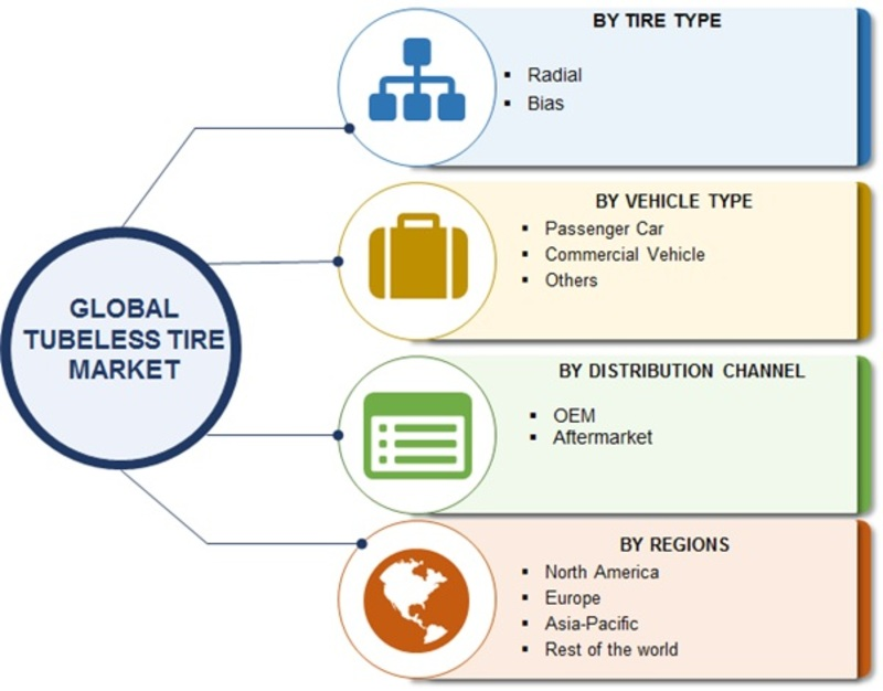 Tubeless Tire Market