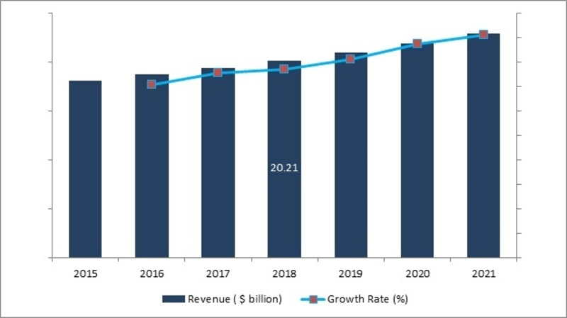 Electronic Warfare Market