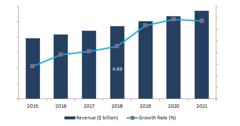 Aerospace High Performance Alloys Market