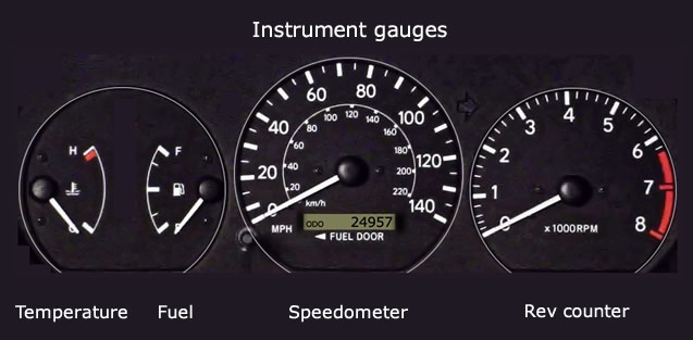 Instrument Panel Market