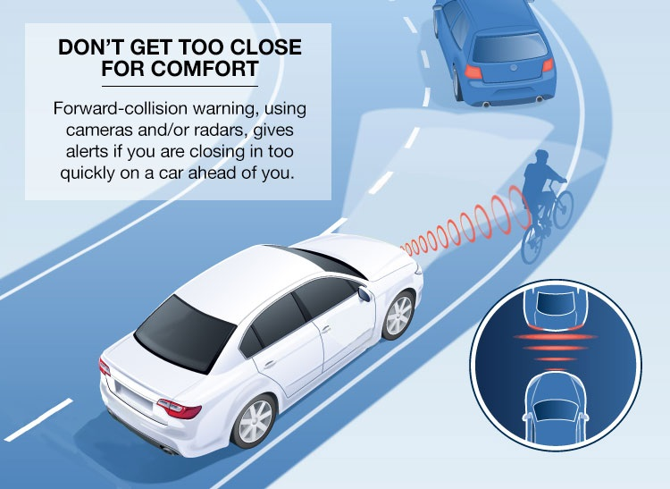 Collision Avoidance System Market'