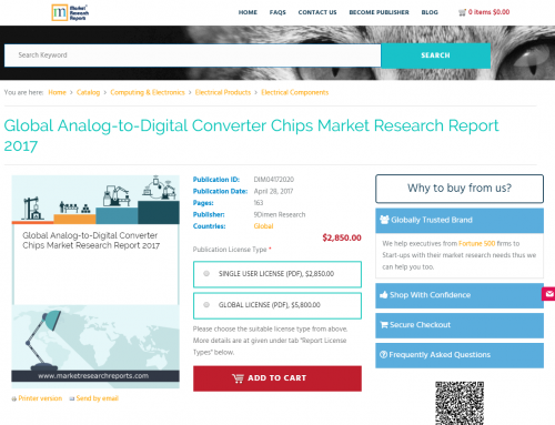 Global Analog-to-Digital Converter Chips Market Research'