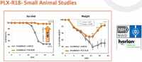 PLX-R18 small animal Studies