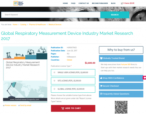 Global Respiratory Measurement Device Industry Market'