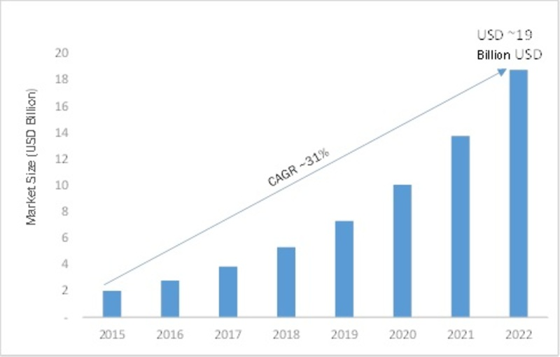 Network function virtualization Market'