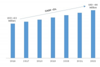 Global Ultra-WideBand Market, By Application (Internet Acces