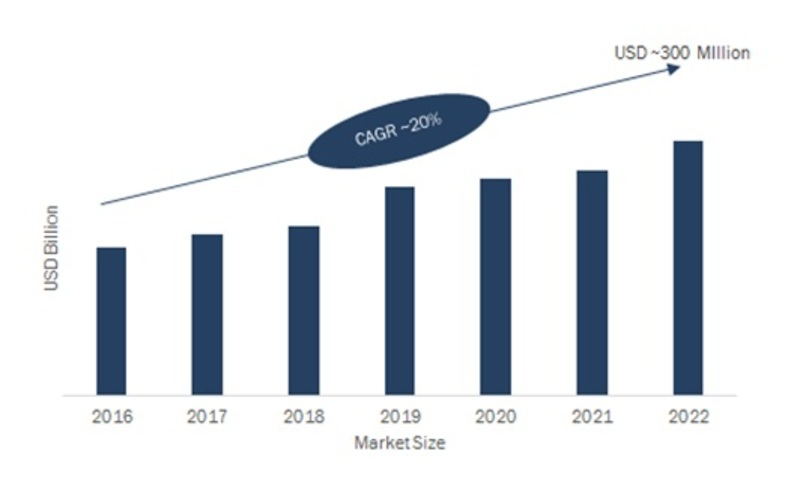Automated Passenger Counting System Market'