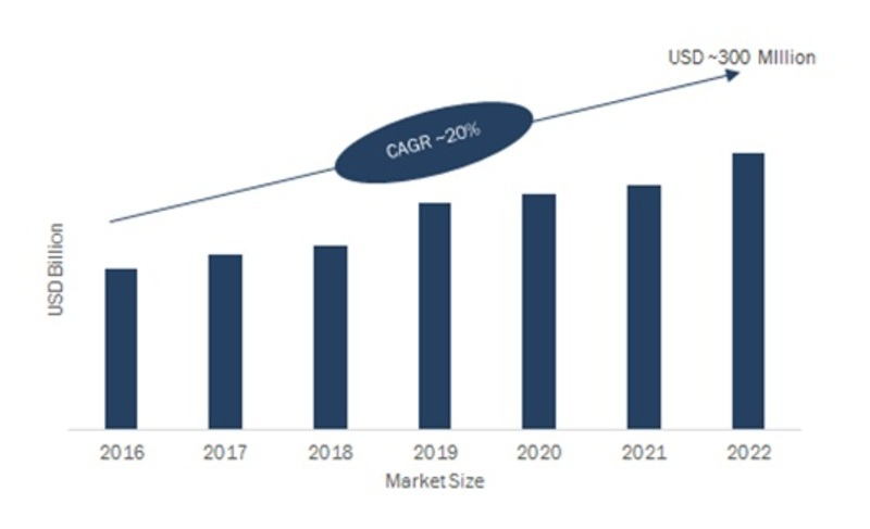 Automated Passenger Counting System Market