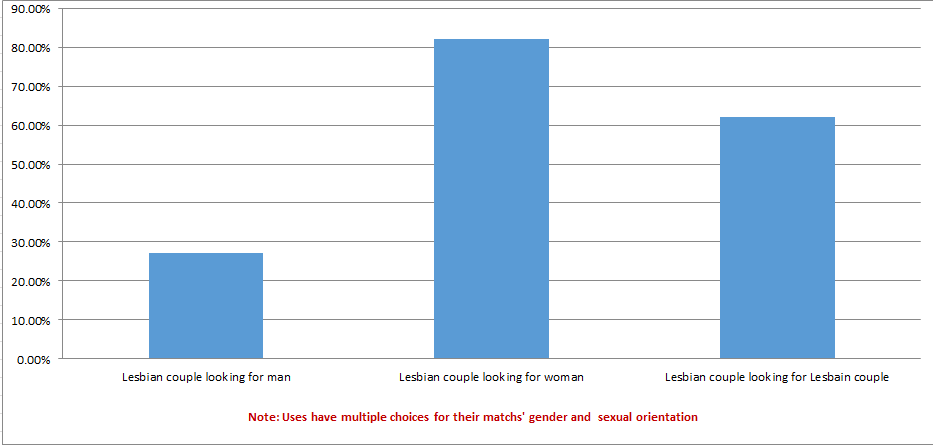 3Fun survey result o