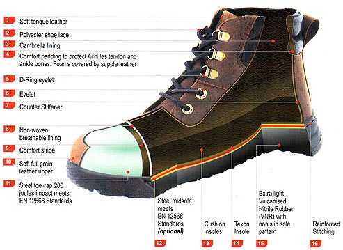 Industrial footwear market'