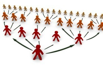 Viral Growth People'