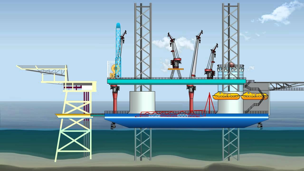 Middle East Well Intervention Services Market'