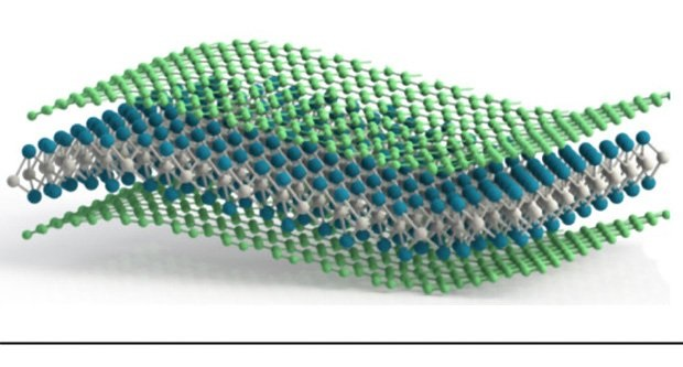 Functional Composites market'