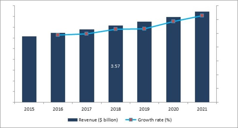 Commercial Aircraft Health Monitoring Systems Market'